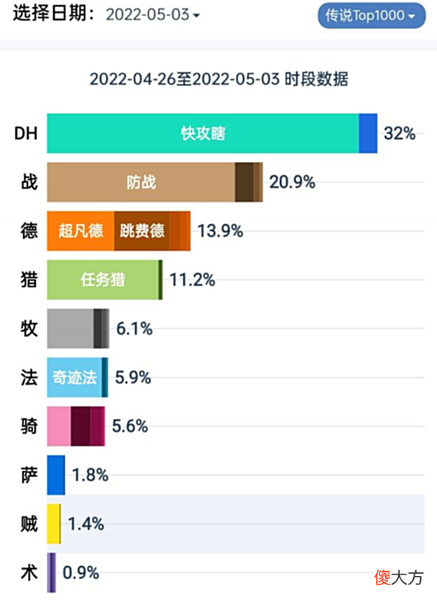 【游戏世界】炉石传说：标准伊利丹是巫妖王？错！德鲁伊新卡组爆杀瞎子！