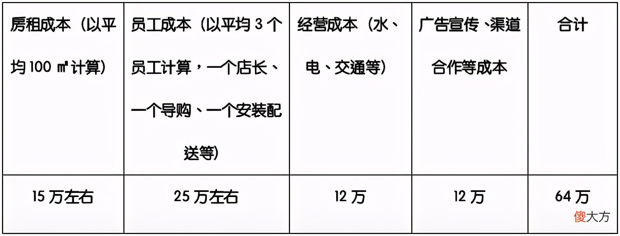 集成灶的经销商到底赚不赚钱 代理集成灶赚钱吗