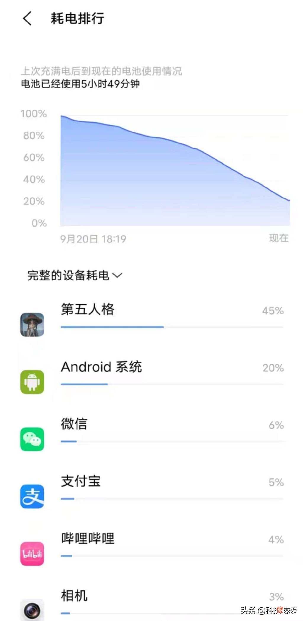 1500元上下还不落伍的性能级实惠手机 1500以下手机性价比