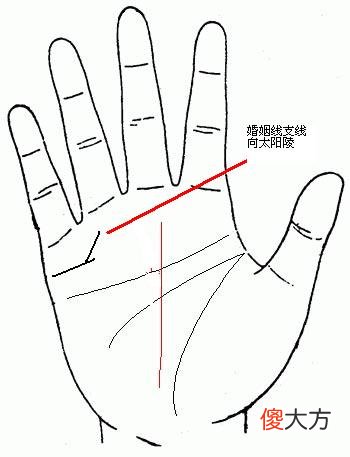 发财手相掌纹图解