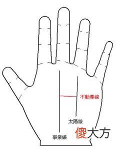 发财手相掌纹图解