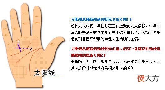最详细的女人手相图解