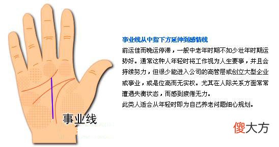 最详细的女人手相图解