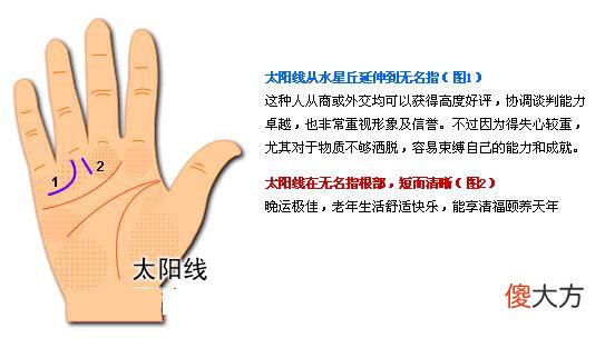 最详细的女人手相图解