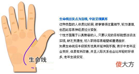 最详细的女人手相图解