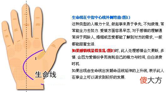 最详细的女人手相图解