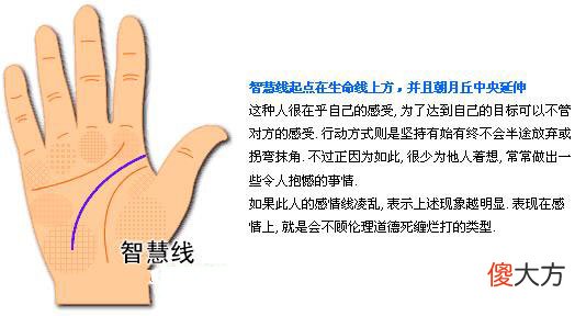 最详细的女人手相图解