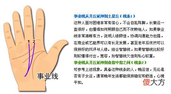 最详细的女人手相图解