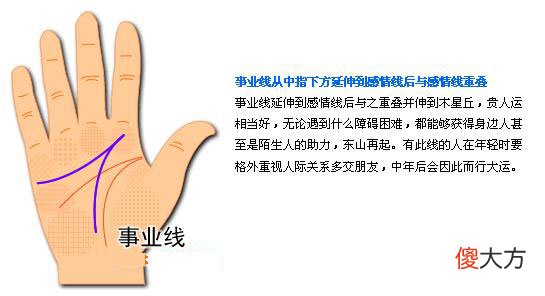 最详细的女人手相图解