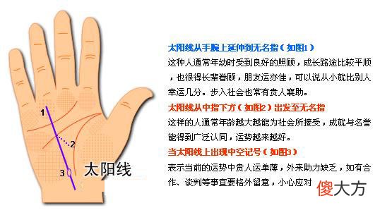 最详细的女人手相图解