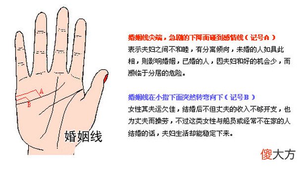 最详细的女人手相图解