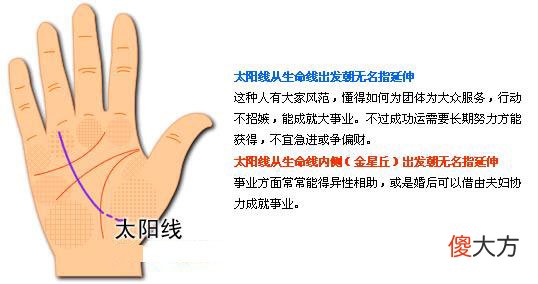 最详细的女人手相图解