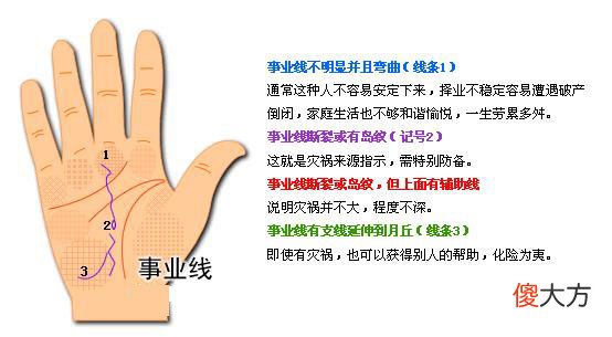 最详细的女人手相图解
