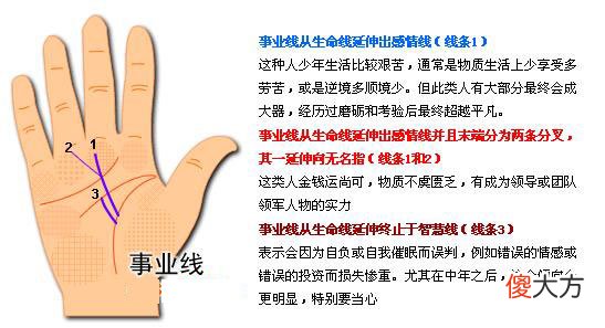最详细的女人手相图解