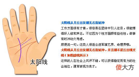 最详细的女人手相图解