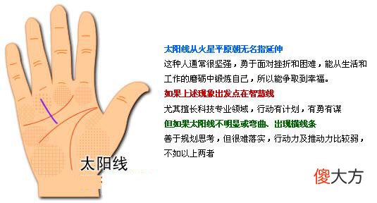最详细的女人手相图解