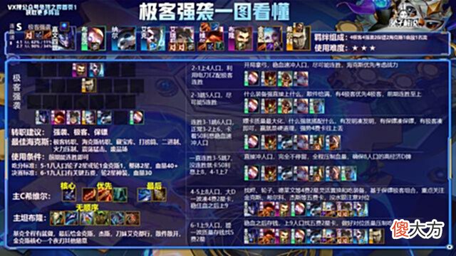 【游戏世界】「S级极客强袭」真正学会轮子的克制与内卷，斗毒也轻松反杀