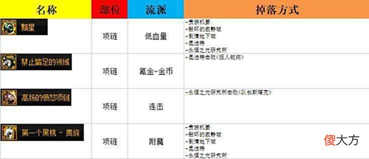 【游戏迷】DNF：110刷哪个图？热门105史诗装备掉落方式整理