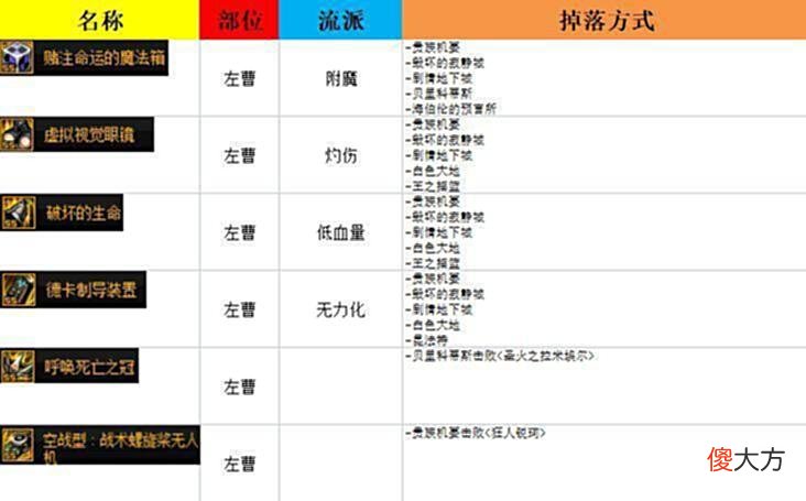 【游戏迷】DNF：110刷哪个图？热门105史诗装备掉落方式整理