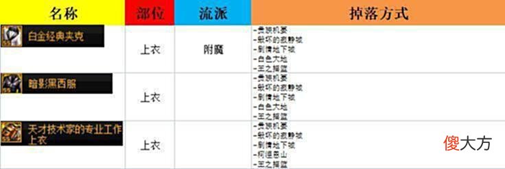 【游戏迷】DNF：110刷哪个图？热门105史诗装备掉落方式整理