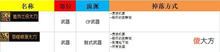 【游戏迷】DNF：110刷哪个图？热门105史诗装备掉落方式整理