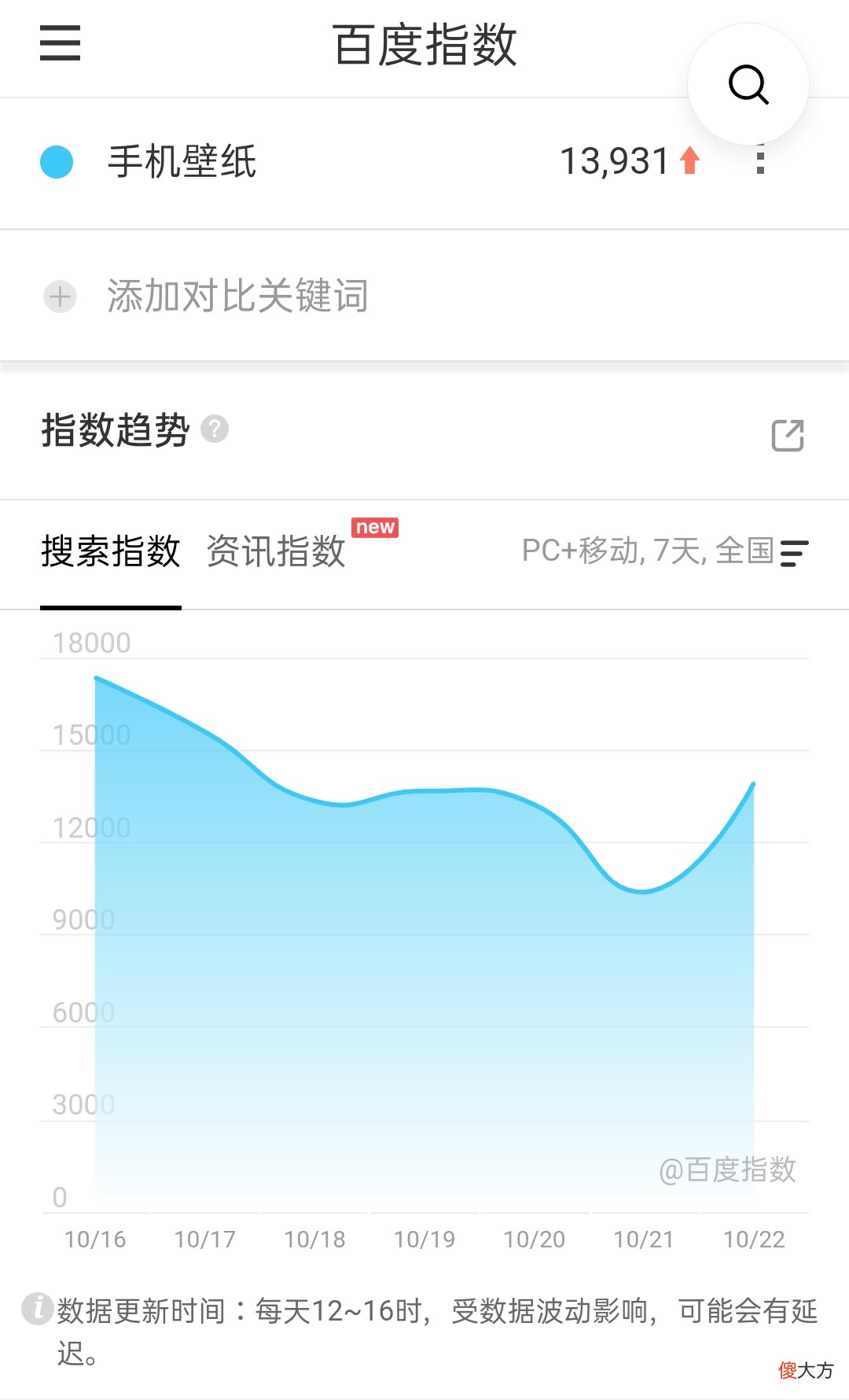 农村小伙靠手机壁纸年入50万