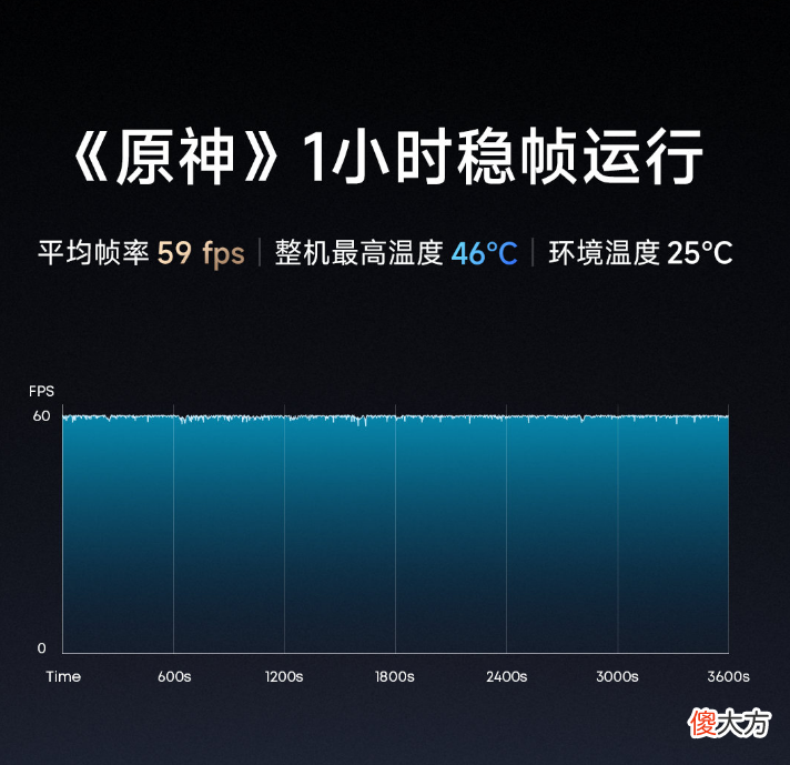 电池5000mAh续航太顶了 5000毫安电池续航