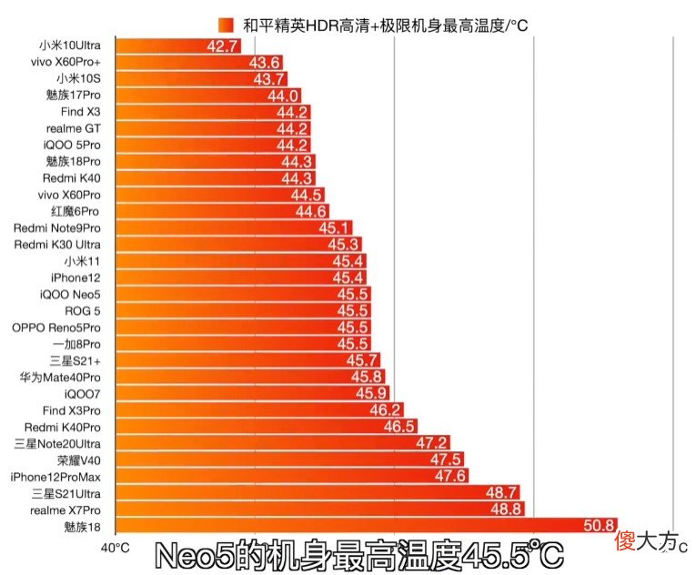 2021买手机先看发热 2021适合看电影的手机