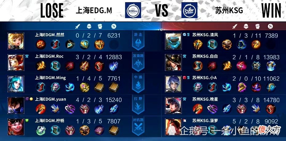 【游戏迷】苏州KSG3：0上海EDGM，第一轮B组收官了！