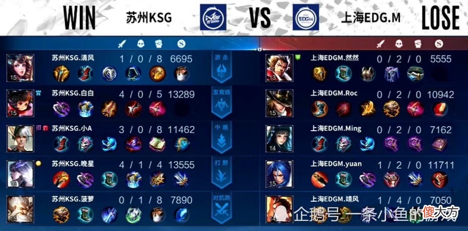 【游戏迷】苏州KSG3：0上海EDGM，第一轮B组收官了！