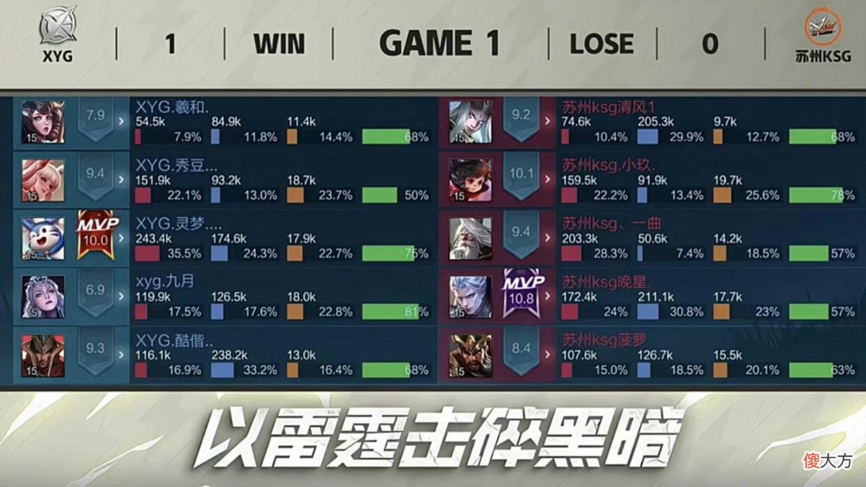 【游戏迷】张大仙赢比赛输人品，雷霆杯选出花里胡哨的阵容，有点不尊重对手
