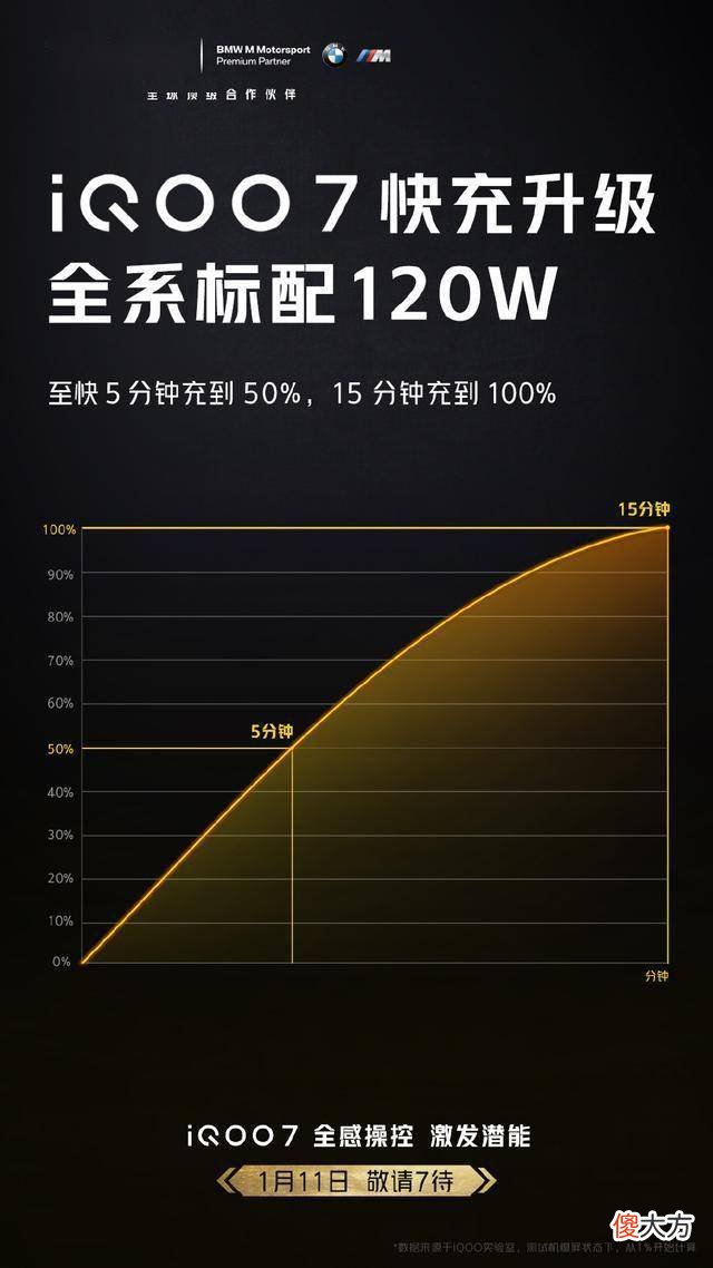 买手机常听到HZ刷新率 手机的hz刷新率