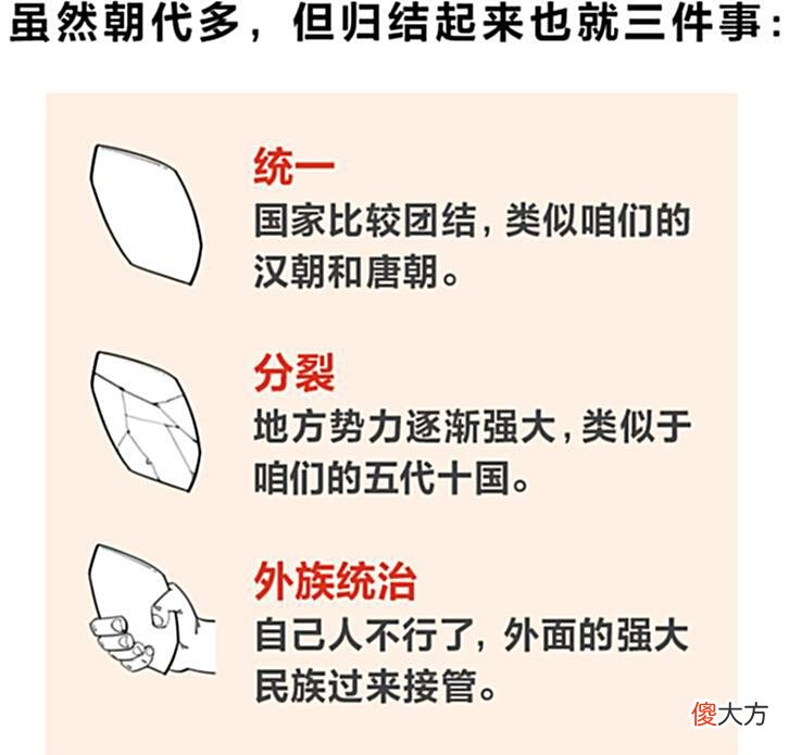 【历史故事】通世界各国历史，脉络无比清晰，看完就能倒背，严谨的极简世界史