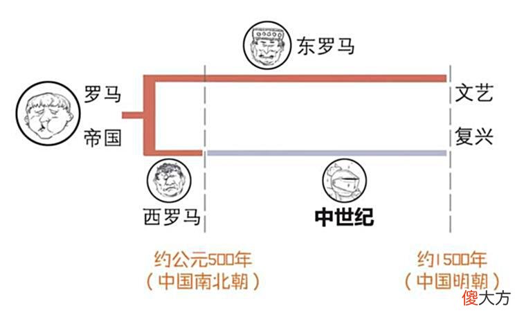 【历史故事】通世界各国历史，脉络无比清晰，看完就能倒背，严谨的极简世界史