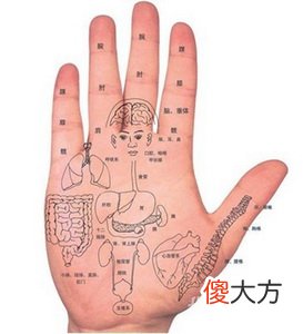 手相看健康