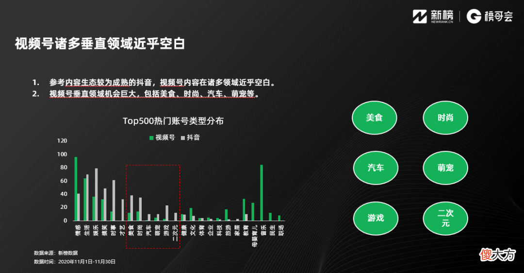 3个月视频号涨粉百万 一个视频涨粉百万