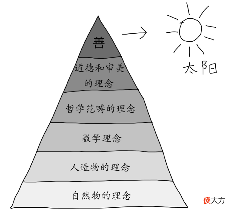唯心主义的源头 唯心主义的来源
