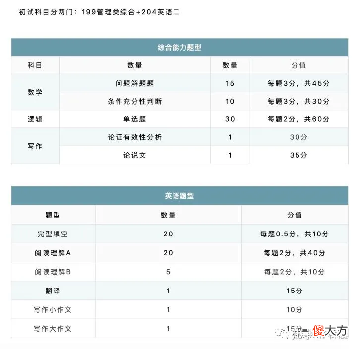 读MPA的有什么价值吗 读mpa有什么用