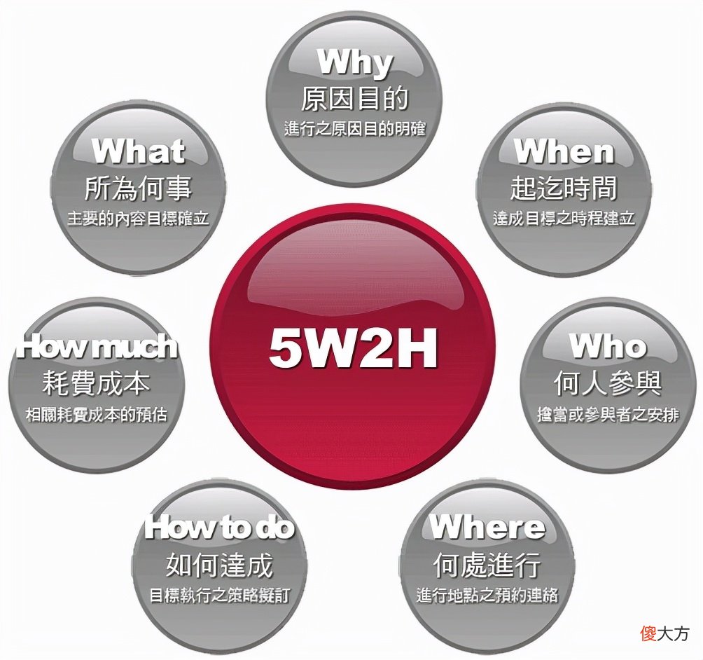 机械工程师的出路是什么 机械工程师的出路在哪里