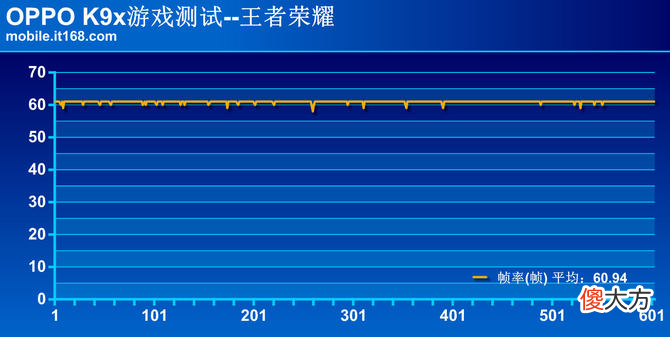 5000mAh大电池赋能硬核游戏体验 5000mAh大电池