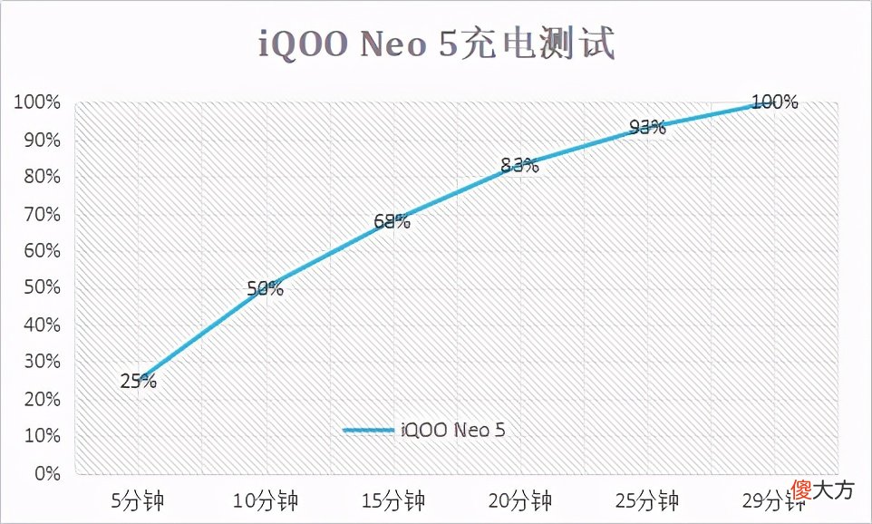 2500价位段谁的游戏表现更好 2500左右的游戏手机哪个性价比高