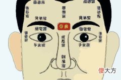 眉心痣的面相代表什么含义