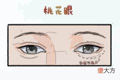 最花心的男人有什么面相特征