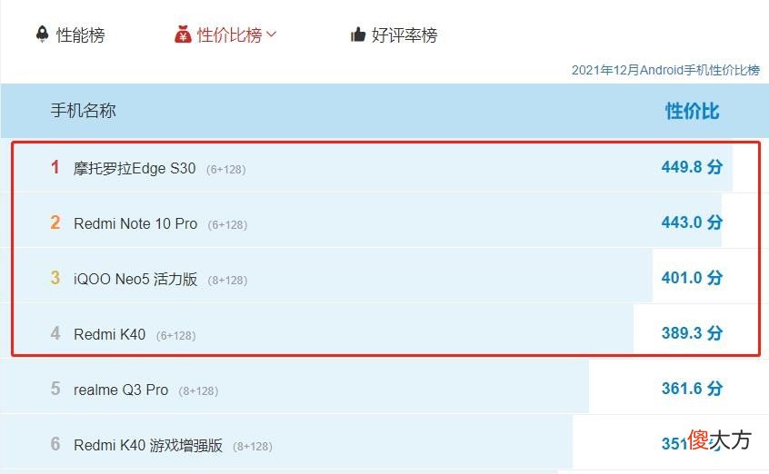 中端机性价比榜单正式发布 中端机性价比排行榜