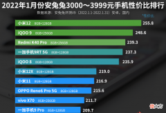 3999元手机性价比排名 3999元手机排行榜