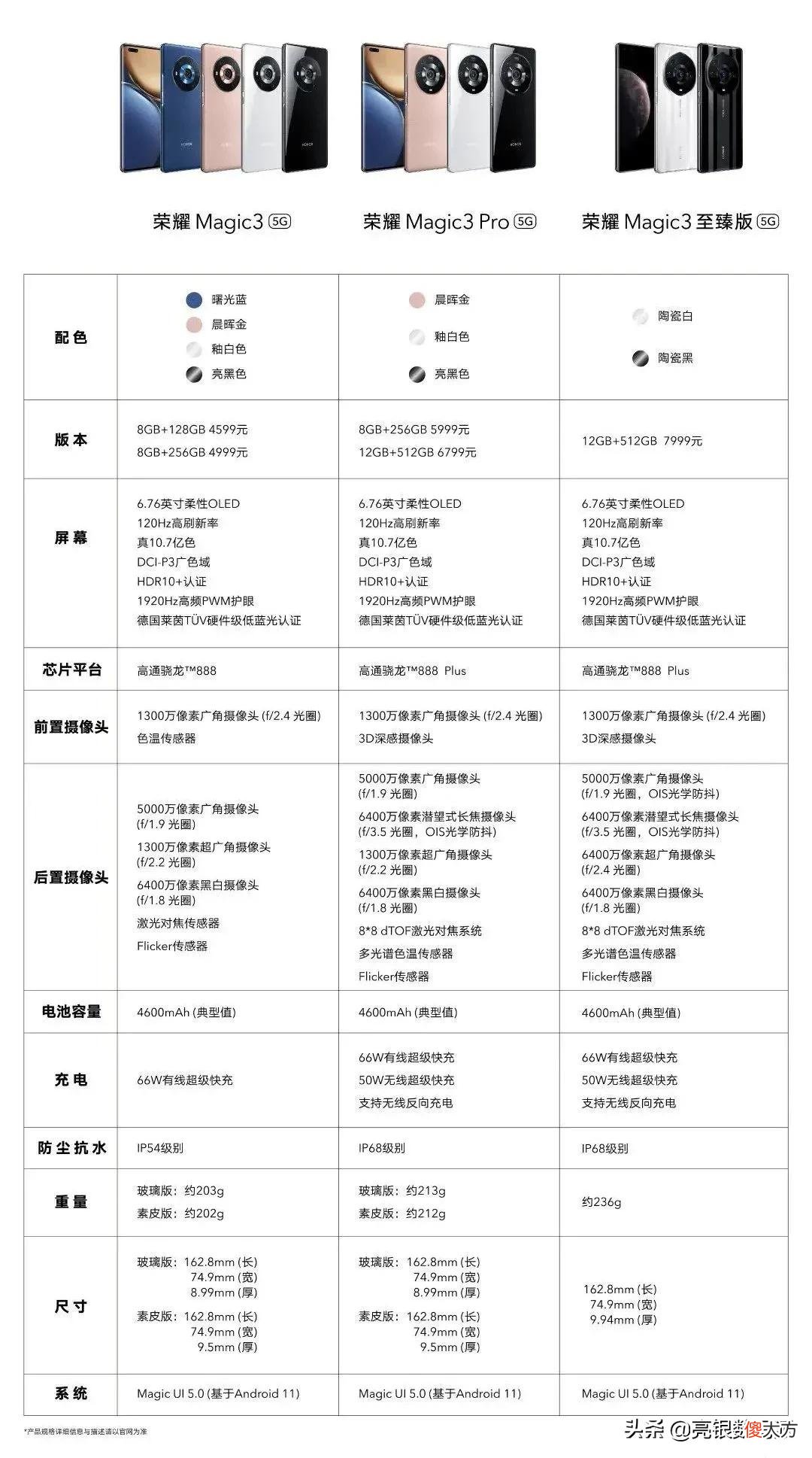 谁说荣耀只有机皇 华为荣耀机皇