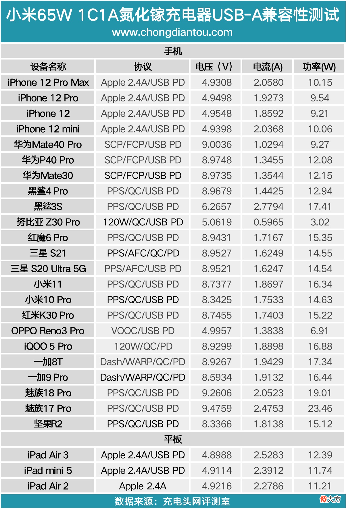 小米GaN氮化镓充电器65W 小米氮化镓GaN充电器 Type-C 55W