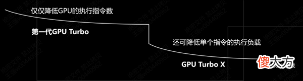 谁家的游戏优化技术更好 哪个游戏优化好