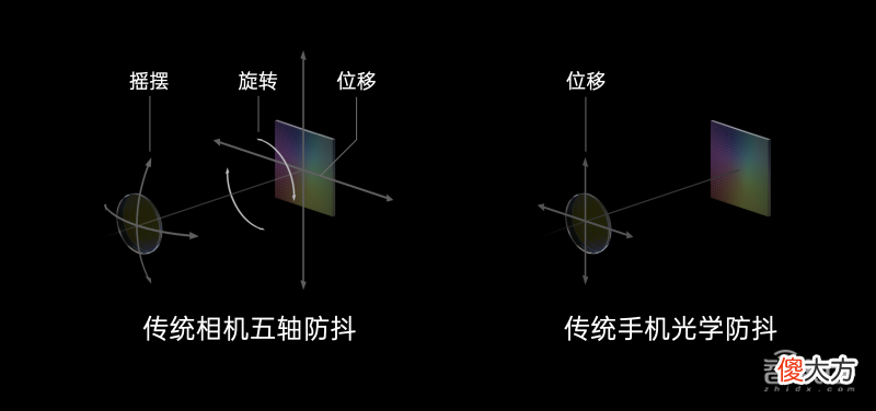 手机拍摄还能这么玩 用手机拍摄的