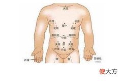 女生肚子上有痣代表什么